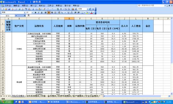 运维服务工作量标准
